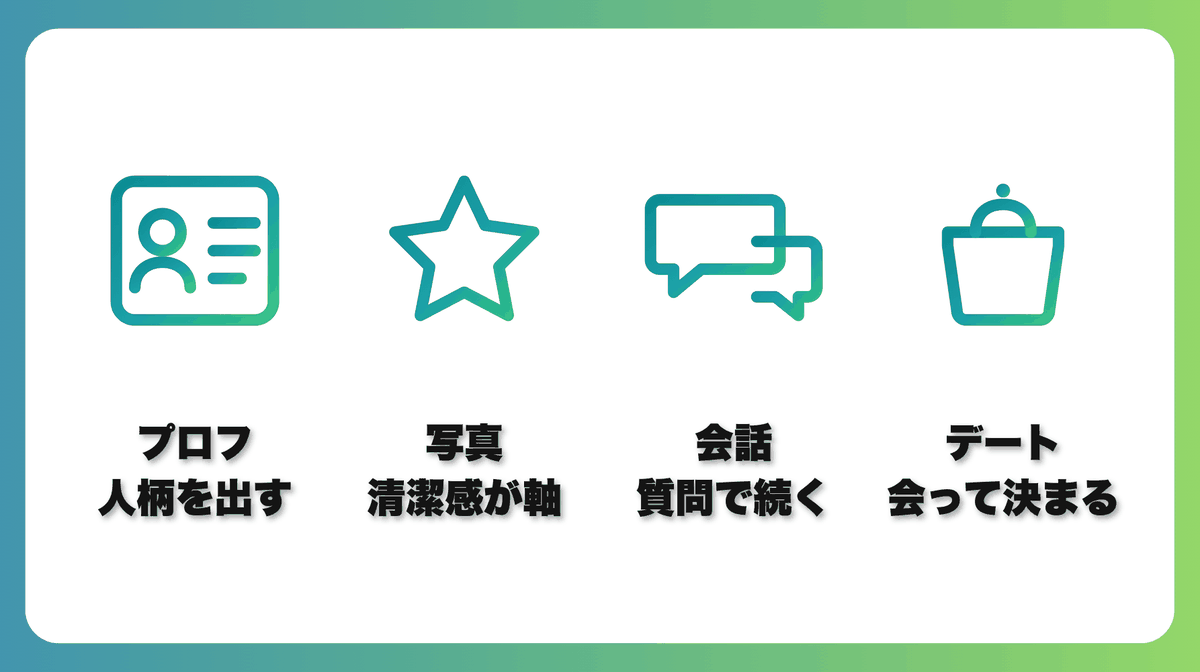 解説1