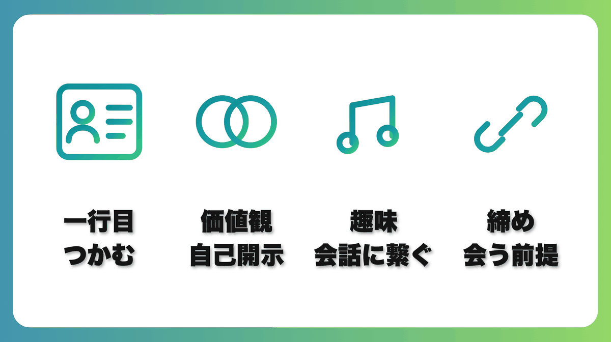 解説1